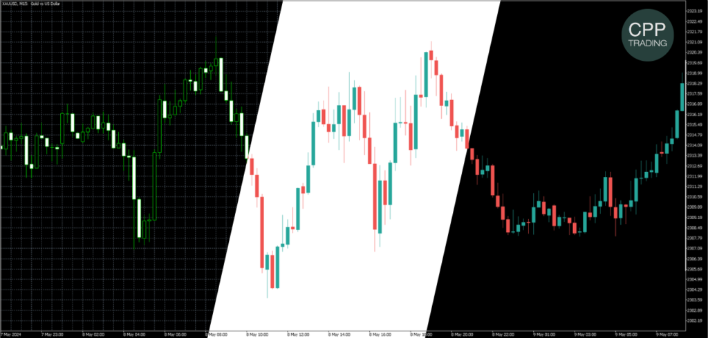 MetaTrader 5 chart customization with TradingView-style green and red candlesticks and black background settings.