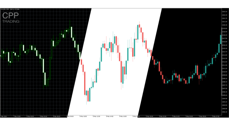 How to change Candle Colors and Background in MetaTrader (MT4 / MT5)?