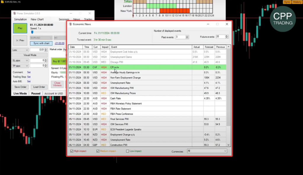 Soft4FX Forex Trading Simulator Economic News Calendar displaying market events in MetaTrader 5.