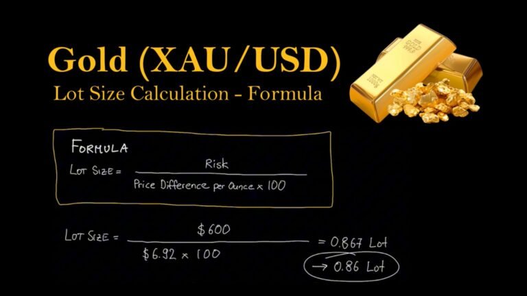 How to Calculate Lot Sizes for Gold (XAU/USD)?