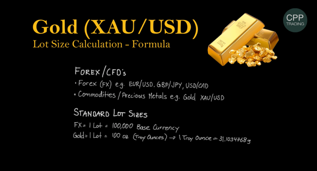 Gold XAU/USD lot size calculation showing standard Forex and gold lot sizes, including 100-ounce gold lots measured in troy ounces and grams.