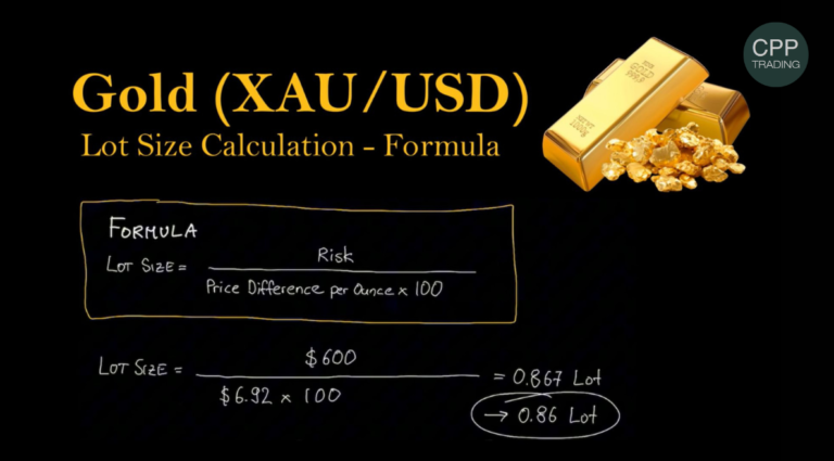 Gold XAU/USD lot size calculation showing standard Forex and gold lot sizes, including 100-ounce gold lots measured in troy ounces and grams.