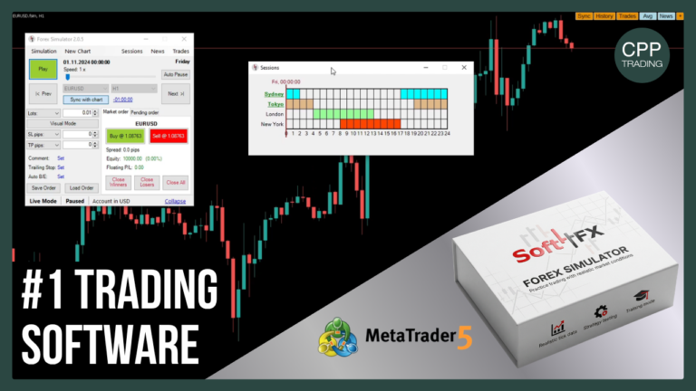 This is the Best Trading Simulator to Become Profitable
