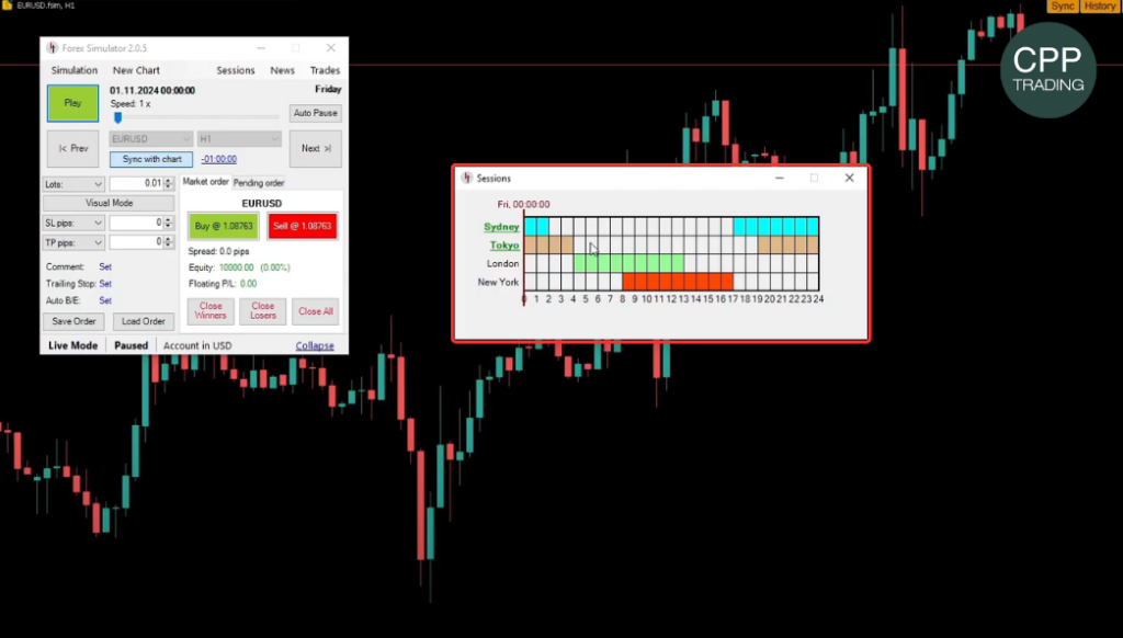 Soft4FX Forex Trading Simulator Session Map showing global Forex trading sessions in MetaTrader 5.