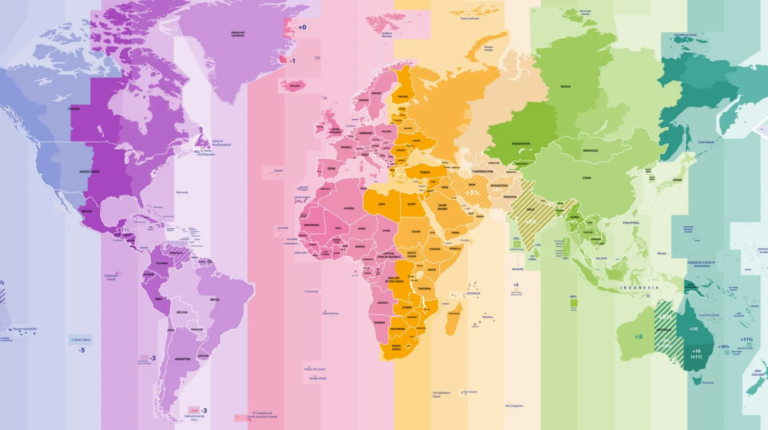 What Time Zone does MT4 / MT5 use?