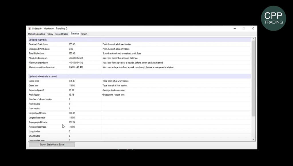 Soft4FX Forex Trading Simulator trade history and performance statistics panel in MetaTrader 5.